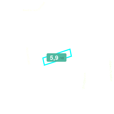 Mobiscore