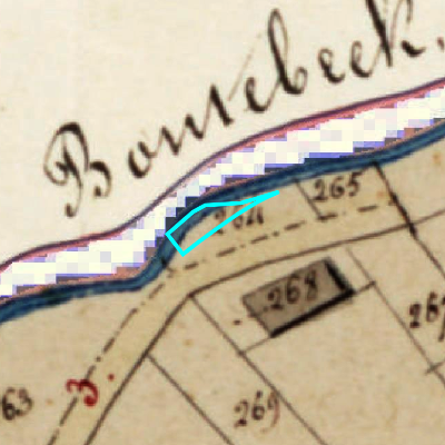 Algemeen Bodemgebruik (ABW)