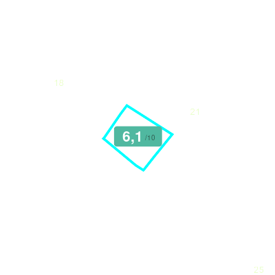 Mobiscore