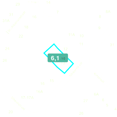 Mobiscore