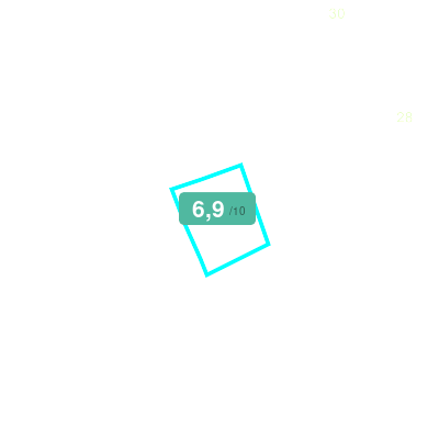 Mobiscore