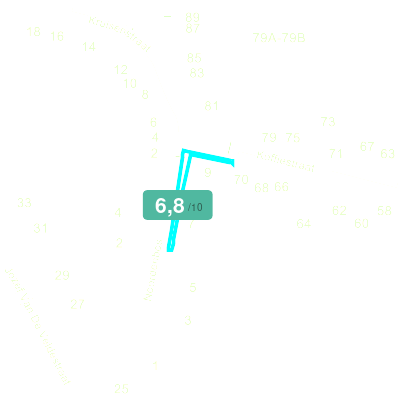 Mobiscore