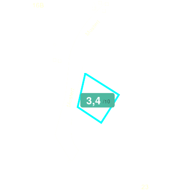 Mobiscore