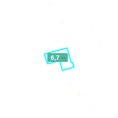 Mobiscore