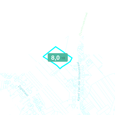 Mobiscore