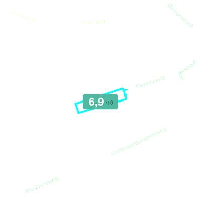 Mobiscore