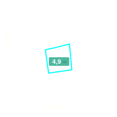 Mobiscore