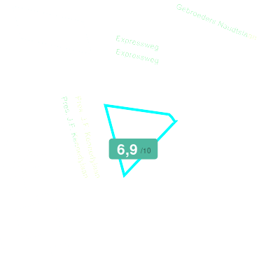 Mobiscore