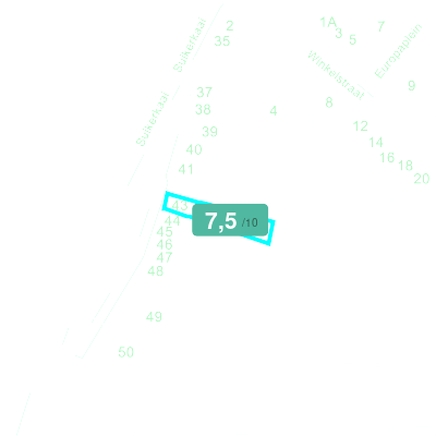 Mobiscore