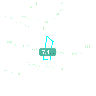 Mobiscore