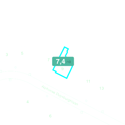 Mobiscore