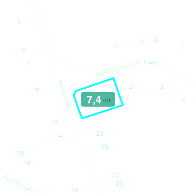 Mobiscore