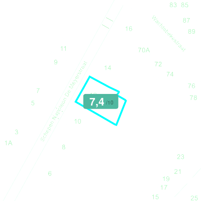 Mobiscore