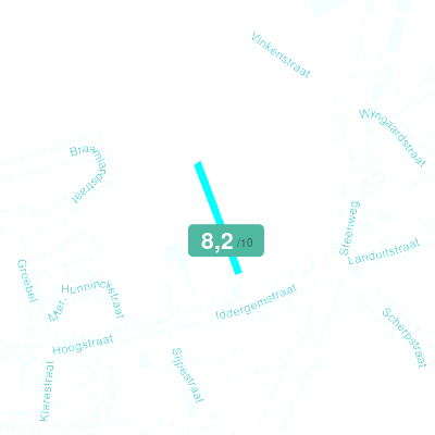 Mobiscore