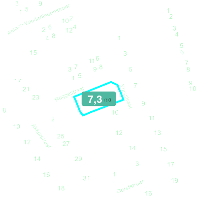 Mobiscore