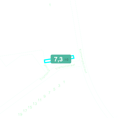 Mobiscore