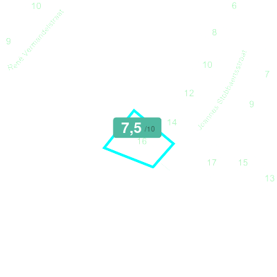 Mobiscore