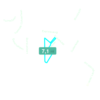 Mobiscore