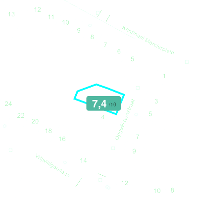 Mobiscore
