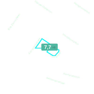 Mobiscore