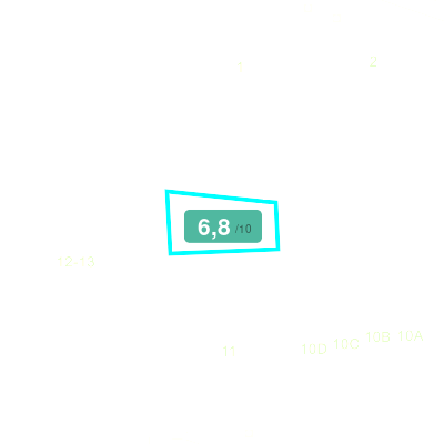Mobiscore