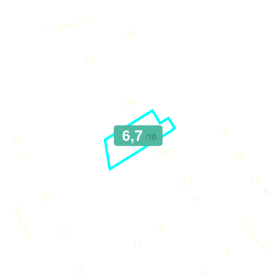 Mobiscore
