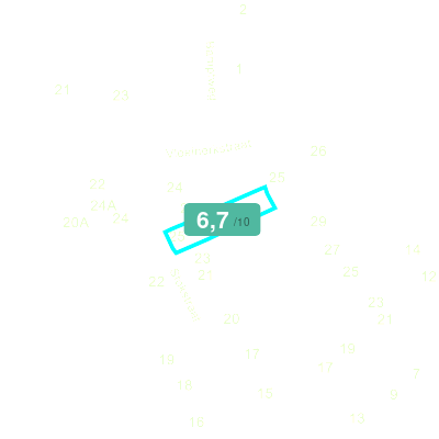 Mobiscore