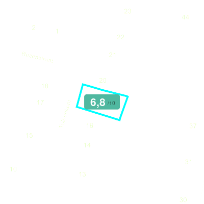 Mobiscore