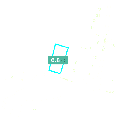 Mobiscore