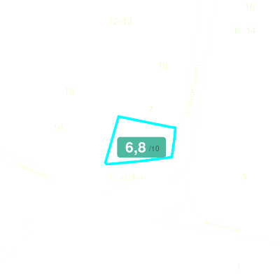 Mobiscore
