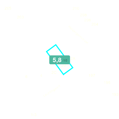 Mobiscore
