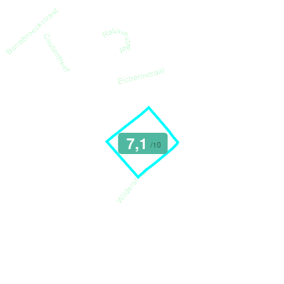 Mobiscore