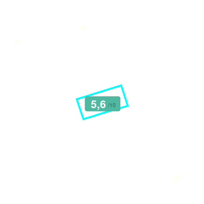 Mobiscore