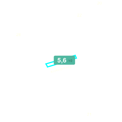 Mobiscore