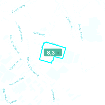 Mobiscore