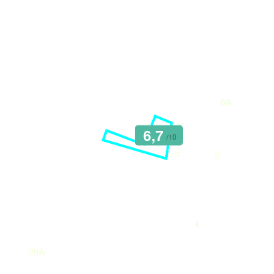 Mobiscore