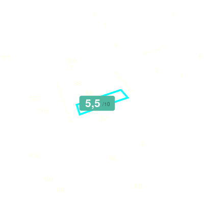 Mobiscore