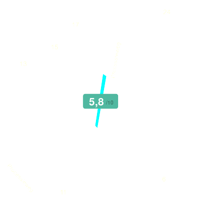Mobiscore