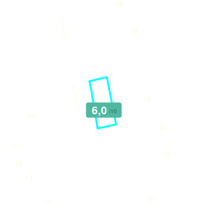 Mobiscore