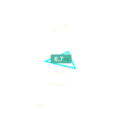 Mobiscore