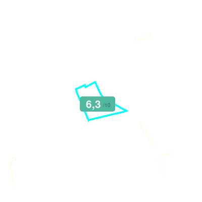 Mobiscore