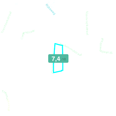 Mobiscore