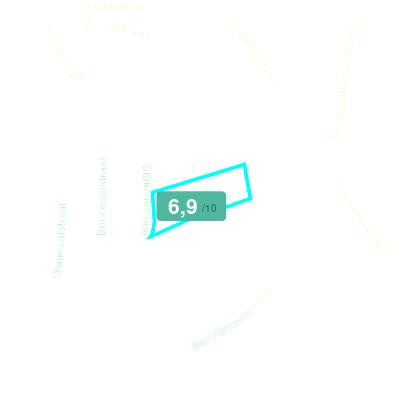 Mobiscore