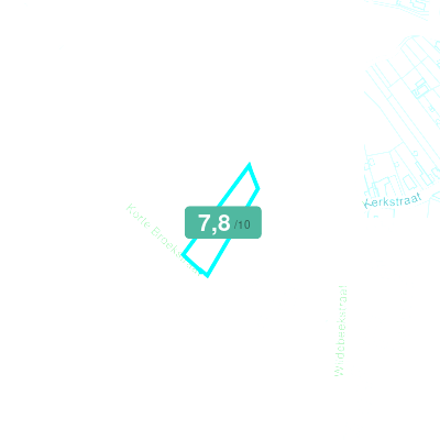 Mobiscore