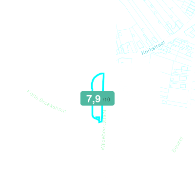 Mobiscore