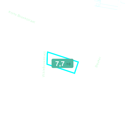 Mobiscore