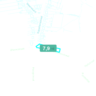 Mobiscore