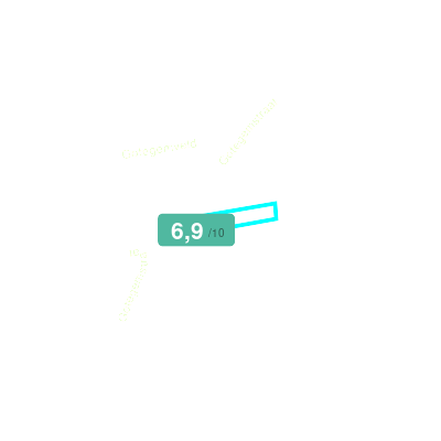 Mobiscore