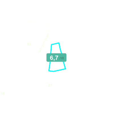 Mobiscore