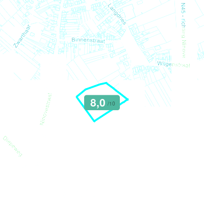 Mobiscore
